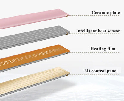 Lightweight & Portable Mini Hair Straightener - 1 Pcs High Heat Quick Heating Tool