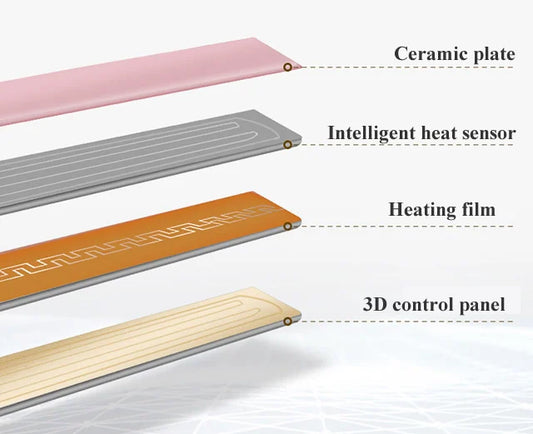 Lightweight & Portable Mini Hair Straightener - 1 Pcs High Heat Quick Heating Tool